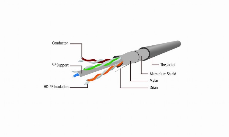 CABLEXPERT FTP PATCH CORD CAT6 SHIELDED 10M