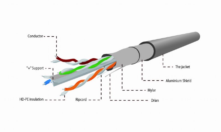 CAT6 FTP LAN CABLE SOLID SHIELDED 305M