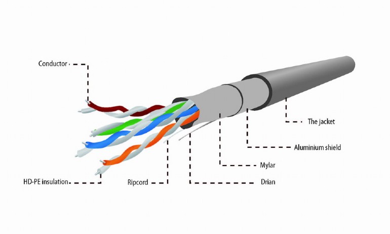 CABLEXPERT CAT5E FTP LAN CABLE (CCA) STRANDED 305M