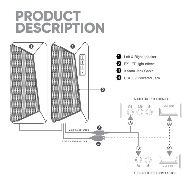 SONIC GEAR RGB BLUETOOTH 5.0 STEREO SYSTEM SPEAKER 2.0 iOX 2