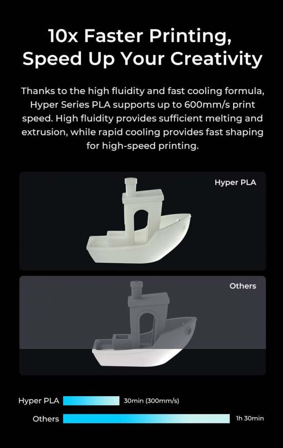 Creality Hyper PLA RFID Blue - Fast Printing Filament with CFS tag 1kg 1.75 (3301010404)