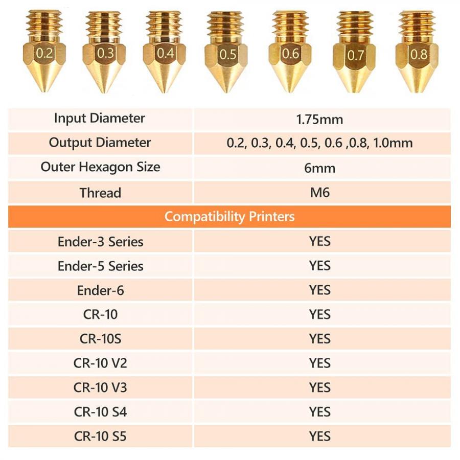 CREALITY MK8 Nozzles Kit 24 pcs 0.2mm χ2, 0.3mm χ2, 0.4mm χ12, 0.5mm χ2, 0.6mm χ2, 0.8mm χ2 1.0mm χ2