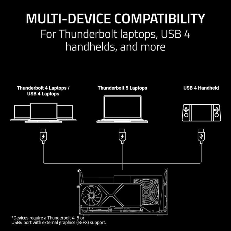 Razer Core X V2 - GPU Enclosure (eGPU)- Thunderbolt 4/5 & USB 4 - 4 Slot NVIDIA/AMD PCIe 4 - 140W PD
