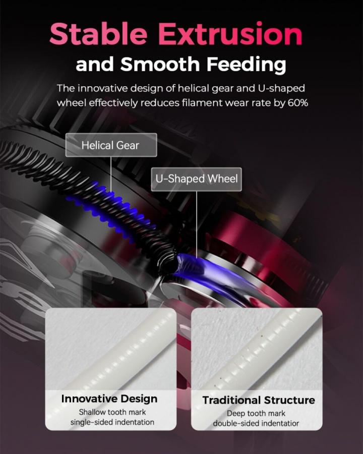Creality DXC Extruder for K1, K1 Max, K1C, K1 SE - plug and play no conversions needed