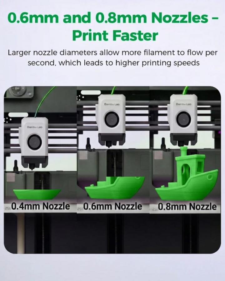 Creality i7 PrintEase Kit - 4xHotend 5xCutter 3xSock 1xExtruder 5xStrip 1xHotendHeating 1xPurge extr