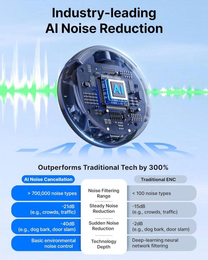 BOYALINK 3 - Type-C & 3,5mm AI-Powered Button Wireless Microphone 2 TX + 1 RX no Case