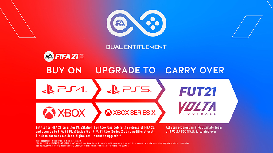 Fifa 21 PS4 USED