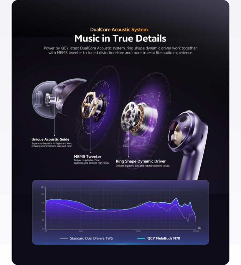 QCY Melobuds N70 ANC Black - 55db ANC TWS Flagship Hi-Res Earbuds LDAC BT 6.0 IPX5 Wireless charge