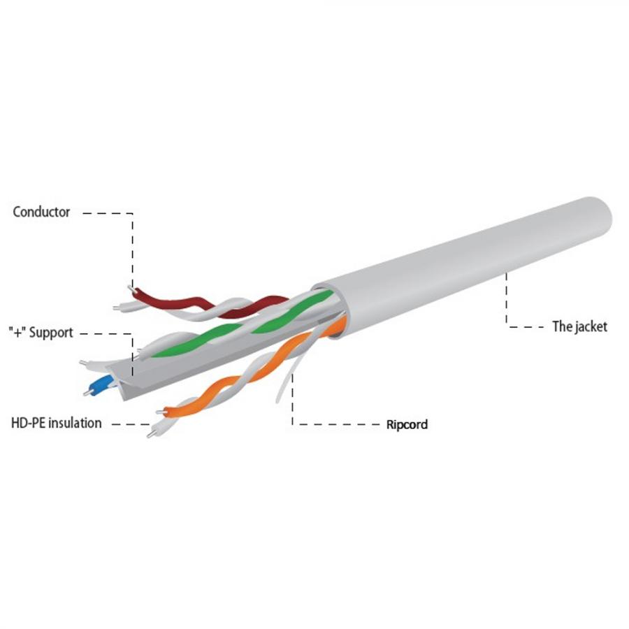 CABLEXPERT CAT6 UTP LAN CABLE (PREMIUM CCA) SOLID ECA 305M