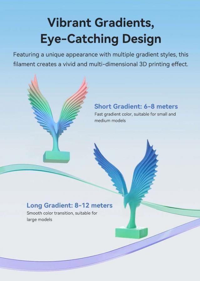 Creality Hyper PLA  Rainbow Wild Blossom Short Grad.- Fast Printing Filament with CFS tag 1kg 1.75