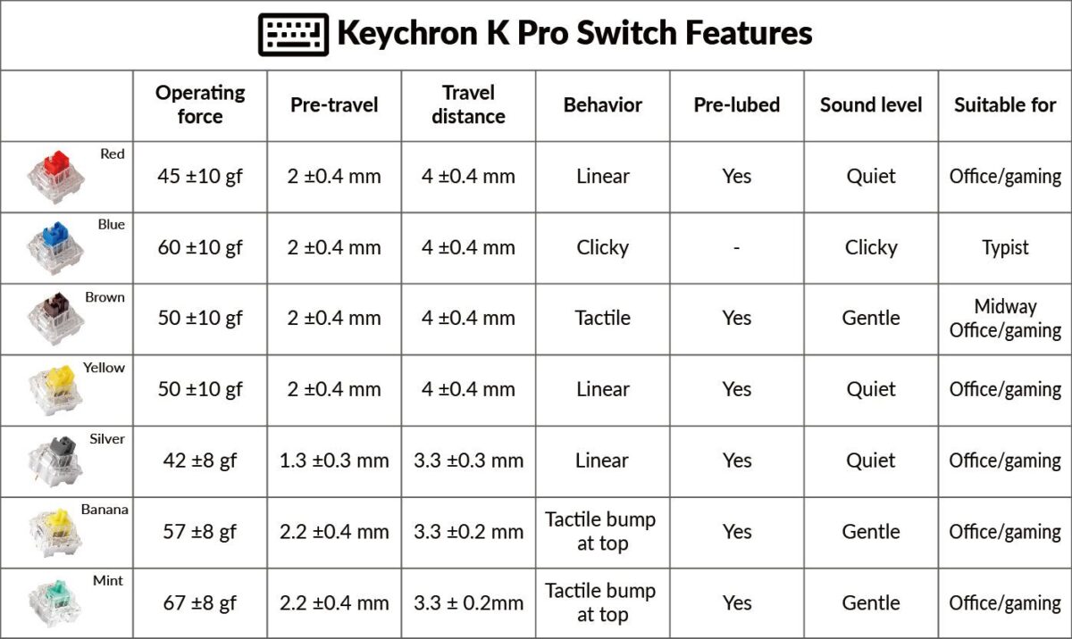 Keychron K Pro Switches - Banana (110 pcs) G148