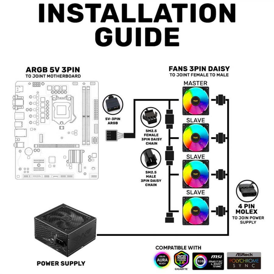 ARMAGGEDDON DURABLE SILENT FAN ARGB KIT 6000 PRO WHITE